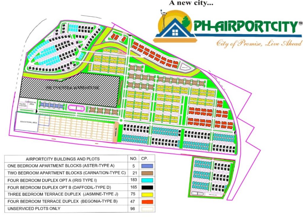 PH-AIRPORTCITY PLAN